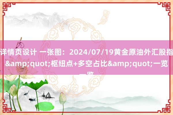 详情页设计 一张图：2024/07/19黄金原油外汇股指&quot;枢纽点+多空占比&quot;一览